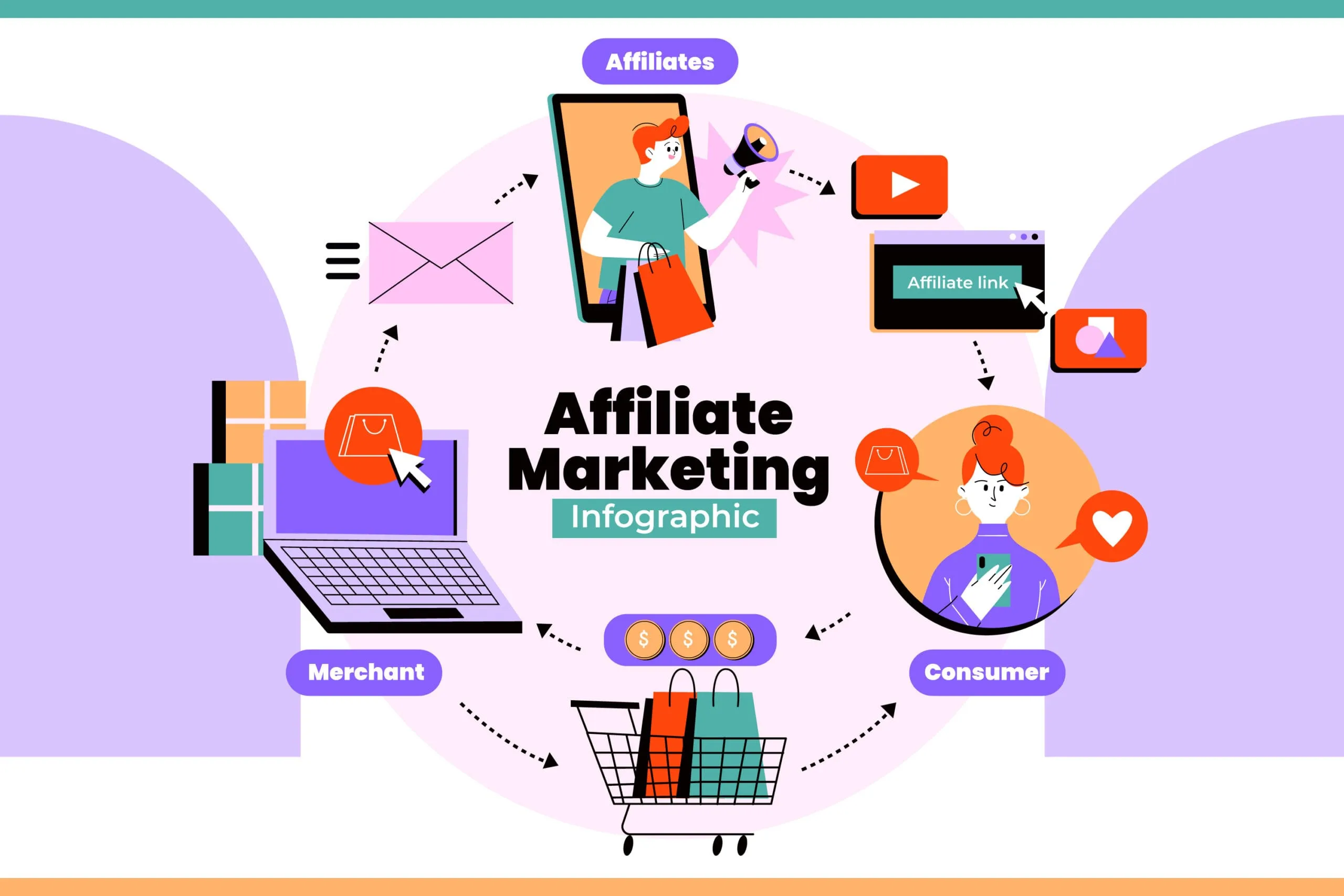 Affiliate Marketing Analytics