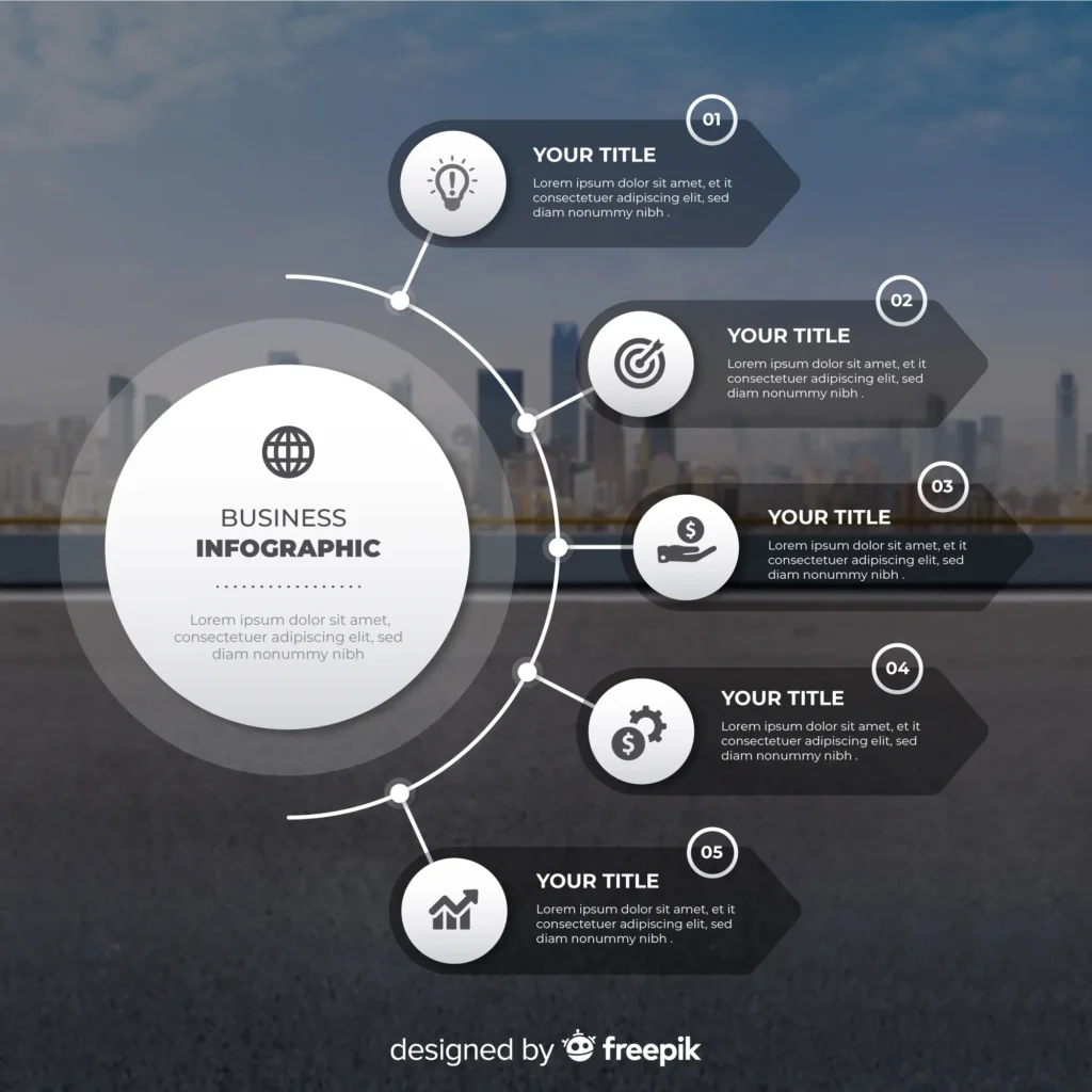 Stunning Product Review Comparisons with Visme infographics