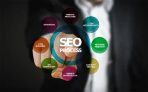 SEARCH ENGINE POSITITIONG SEO